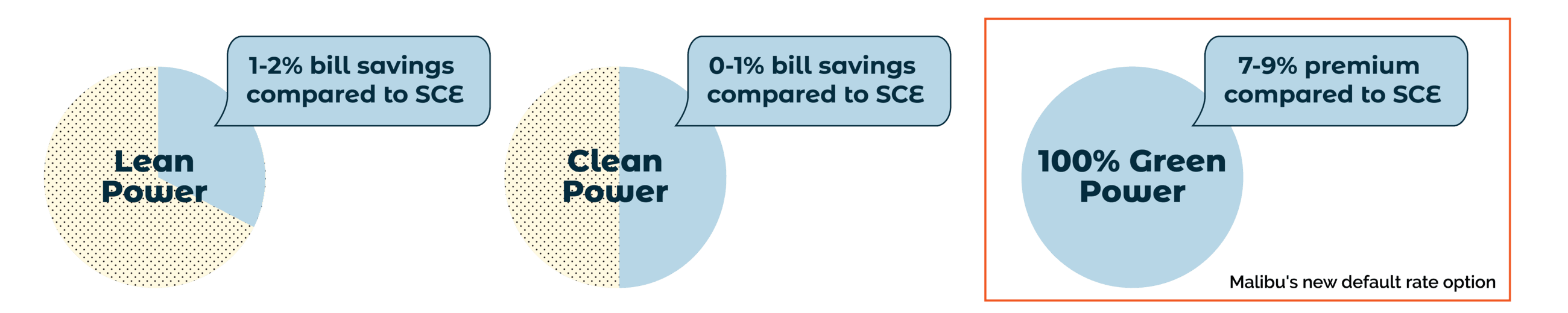 Malibu CPA pie chart