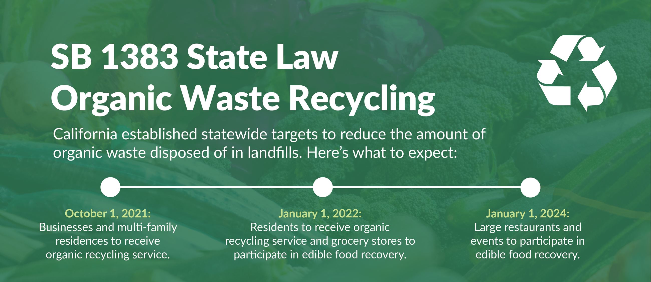 Organic waste recycling BANNER