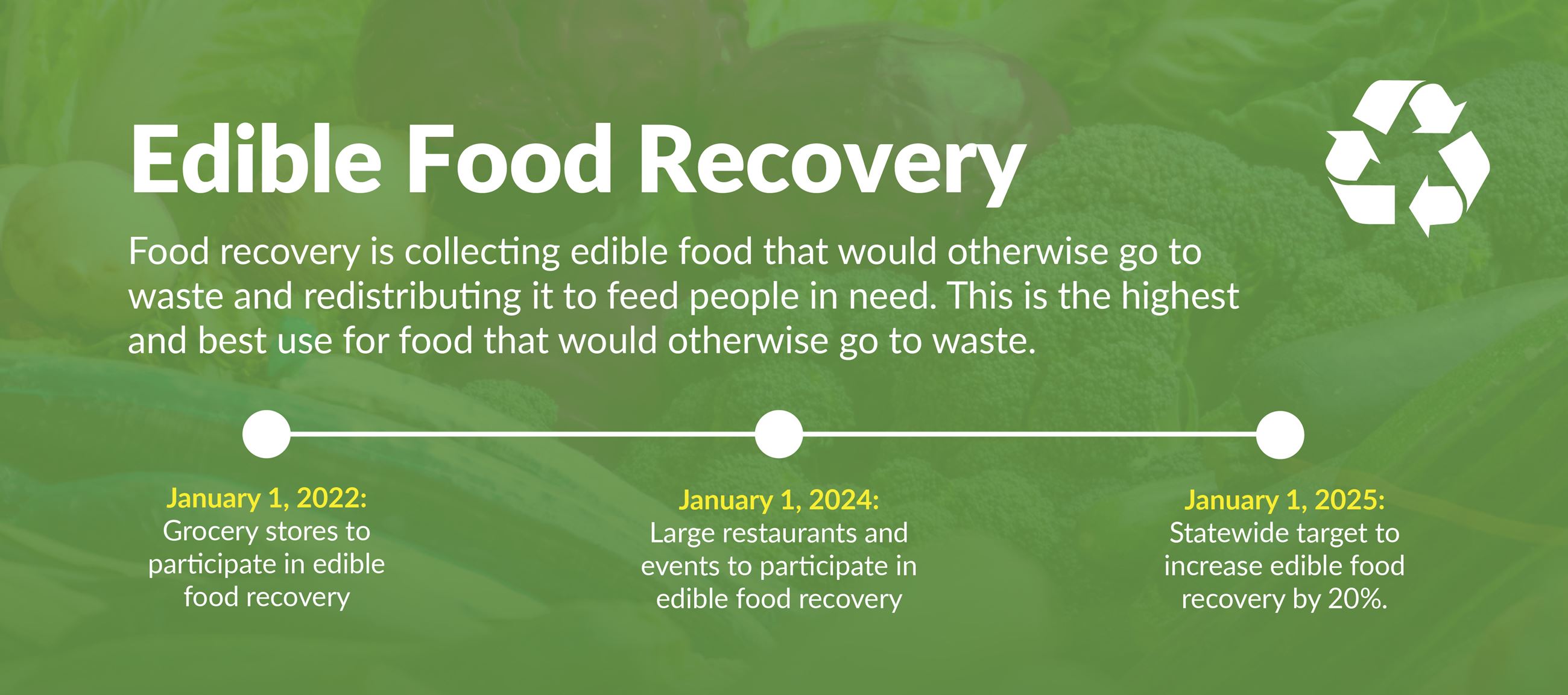 Food Recovery banner
