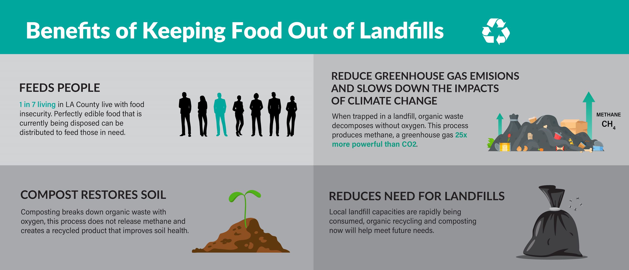 Organics Recycling BANNER